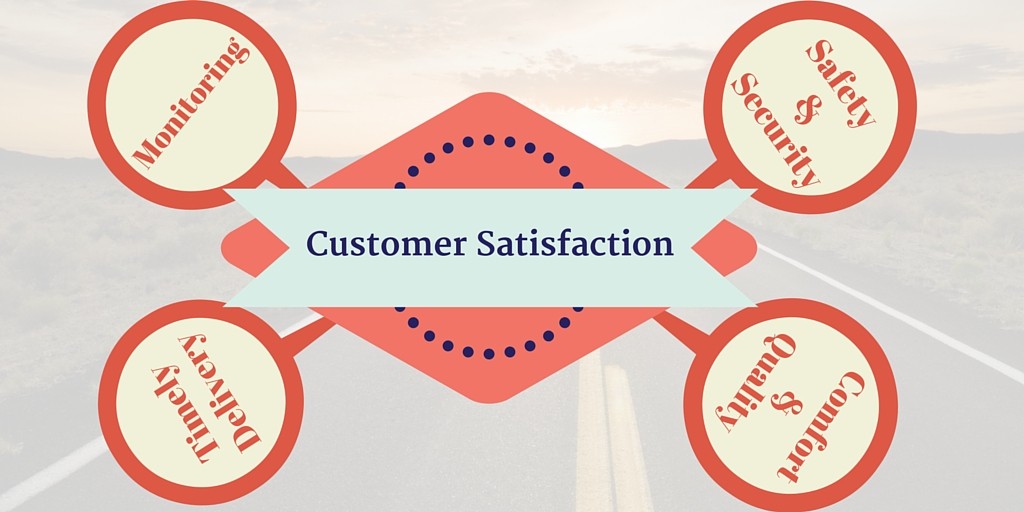 Elements for customer satisfaction
